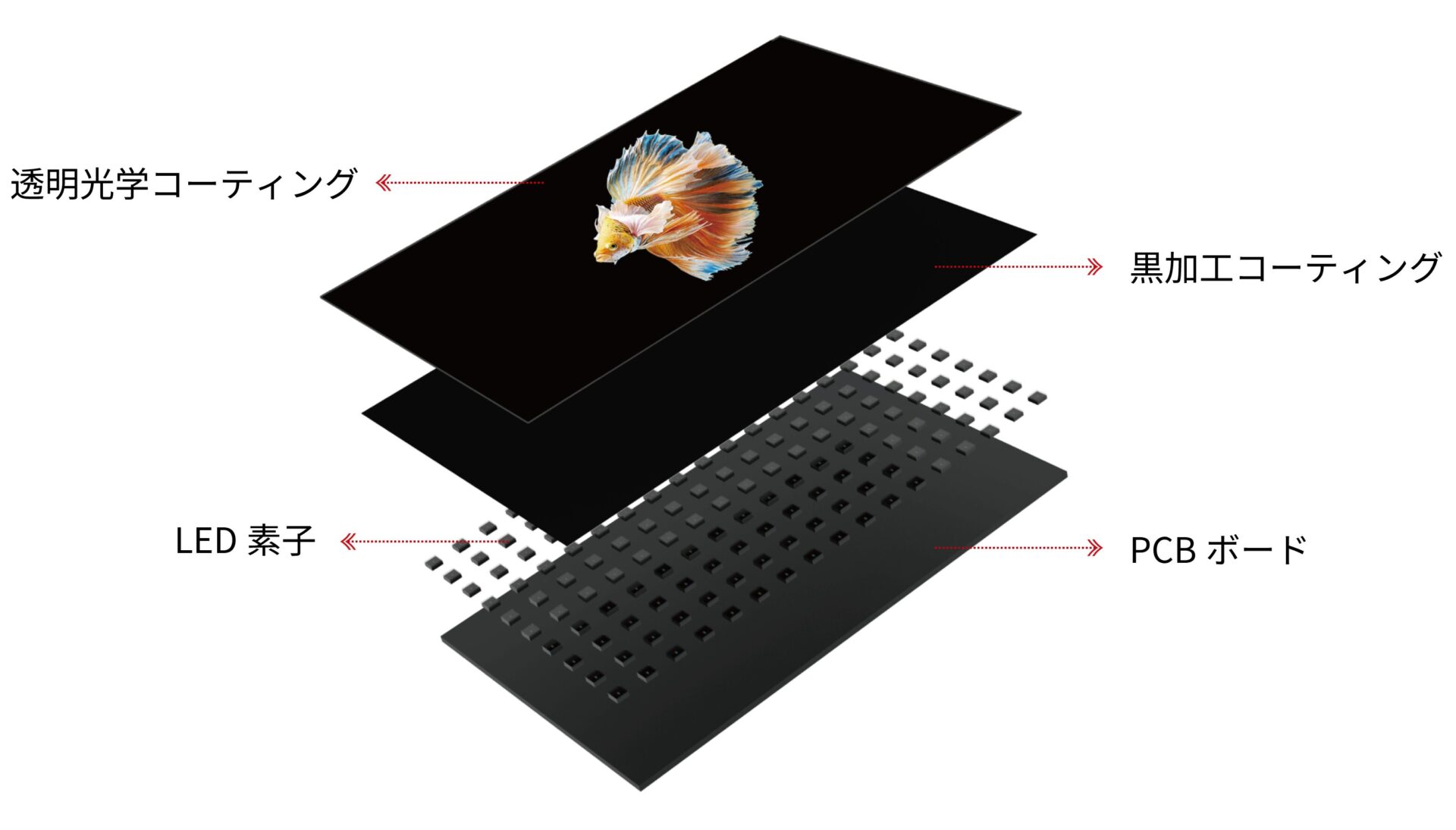 ◆ 自社開発の表面保護技術